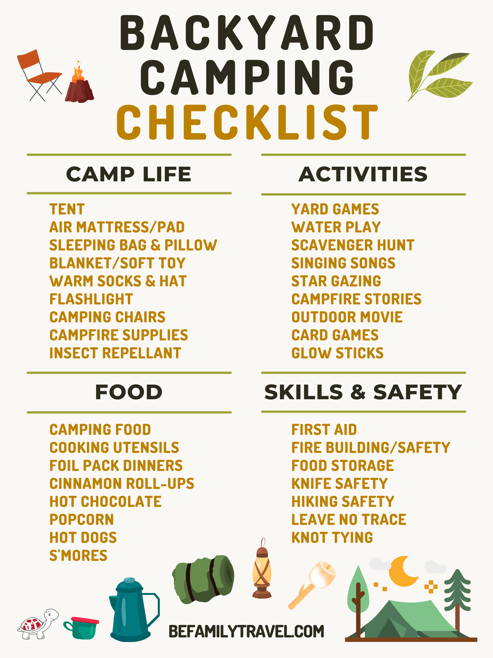 What Do You Need To Go Camping In Your Backyard?